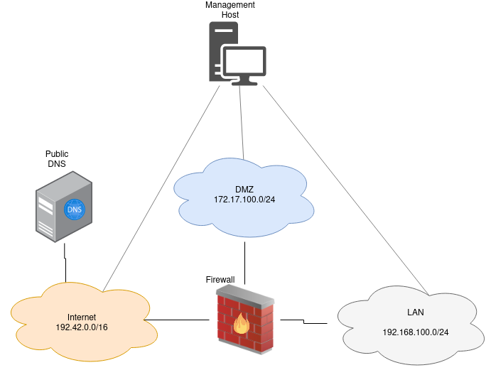 ../_images/AttackBed-Bootstrap.png