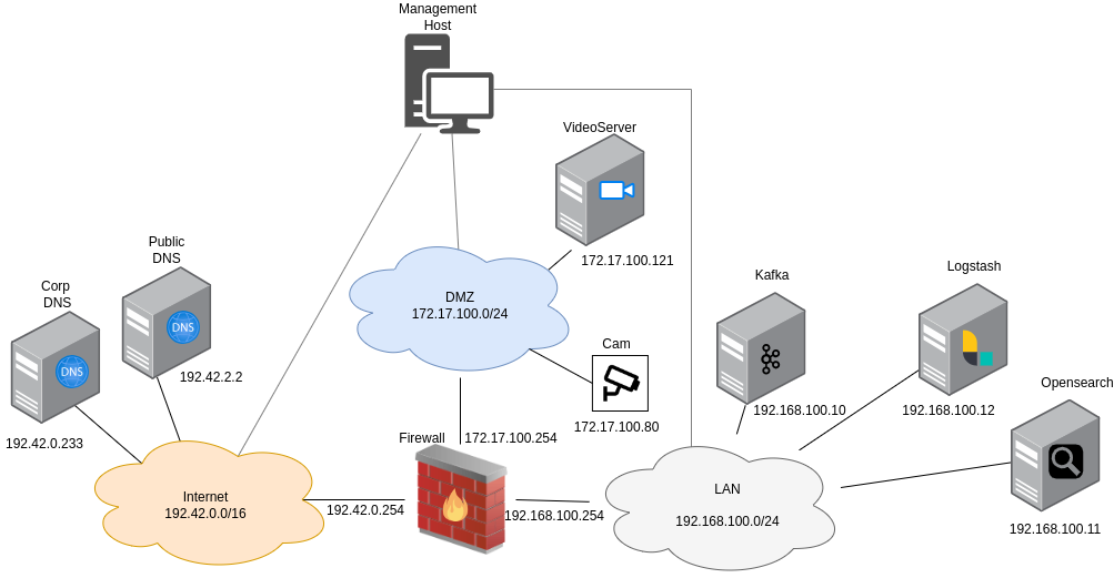 ../_images/AttackBed-Logpipe.drawio.png