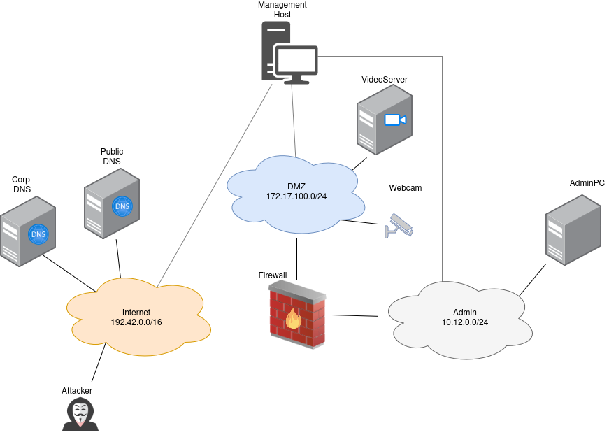 ../_images/AttackBed-Videoserver.png
