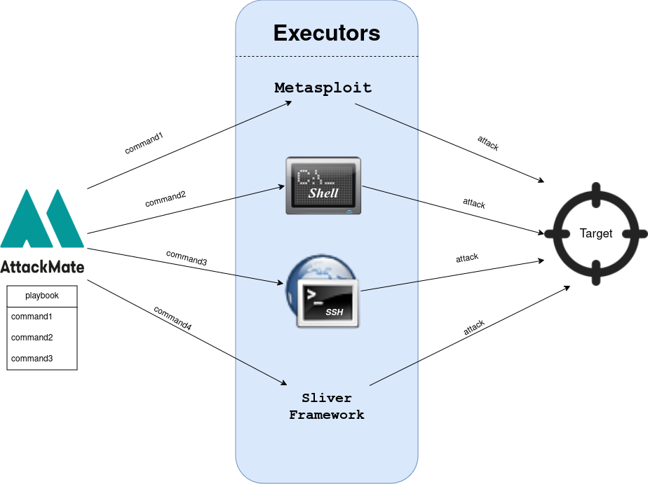 _images/attackmate-schema.png