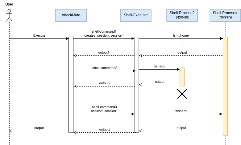 ../../_images/Stateful-Command.png