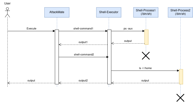 ../../_images/Stateless-Command.png