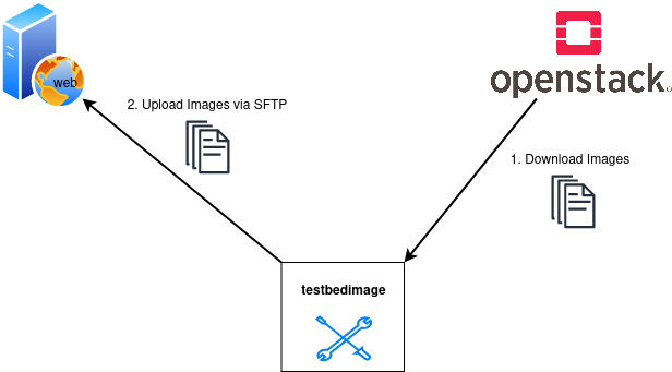 _images/Deploy_Images.png
